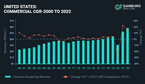 groupe casino revenue|2022 Annual results .